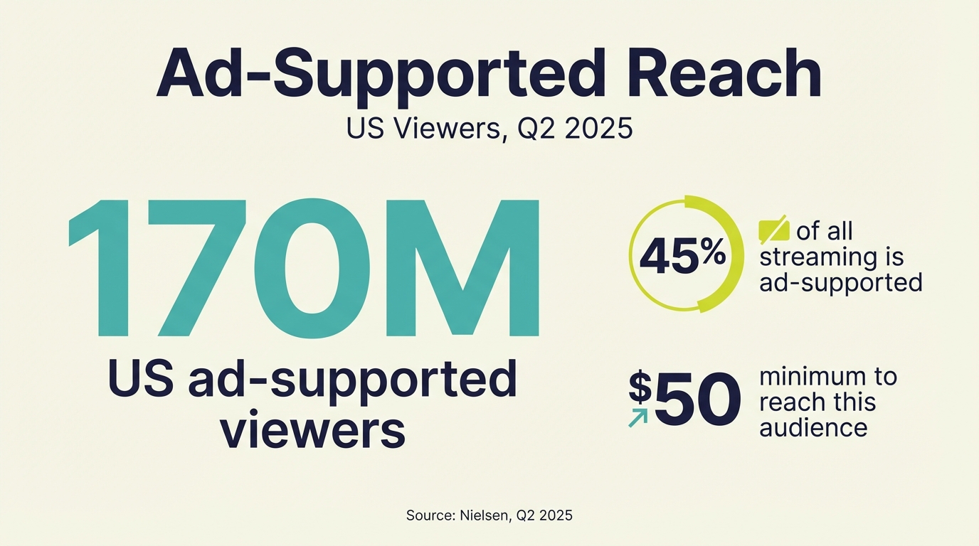 Business Opportunity V2