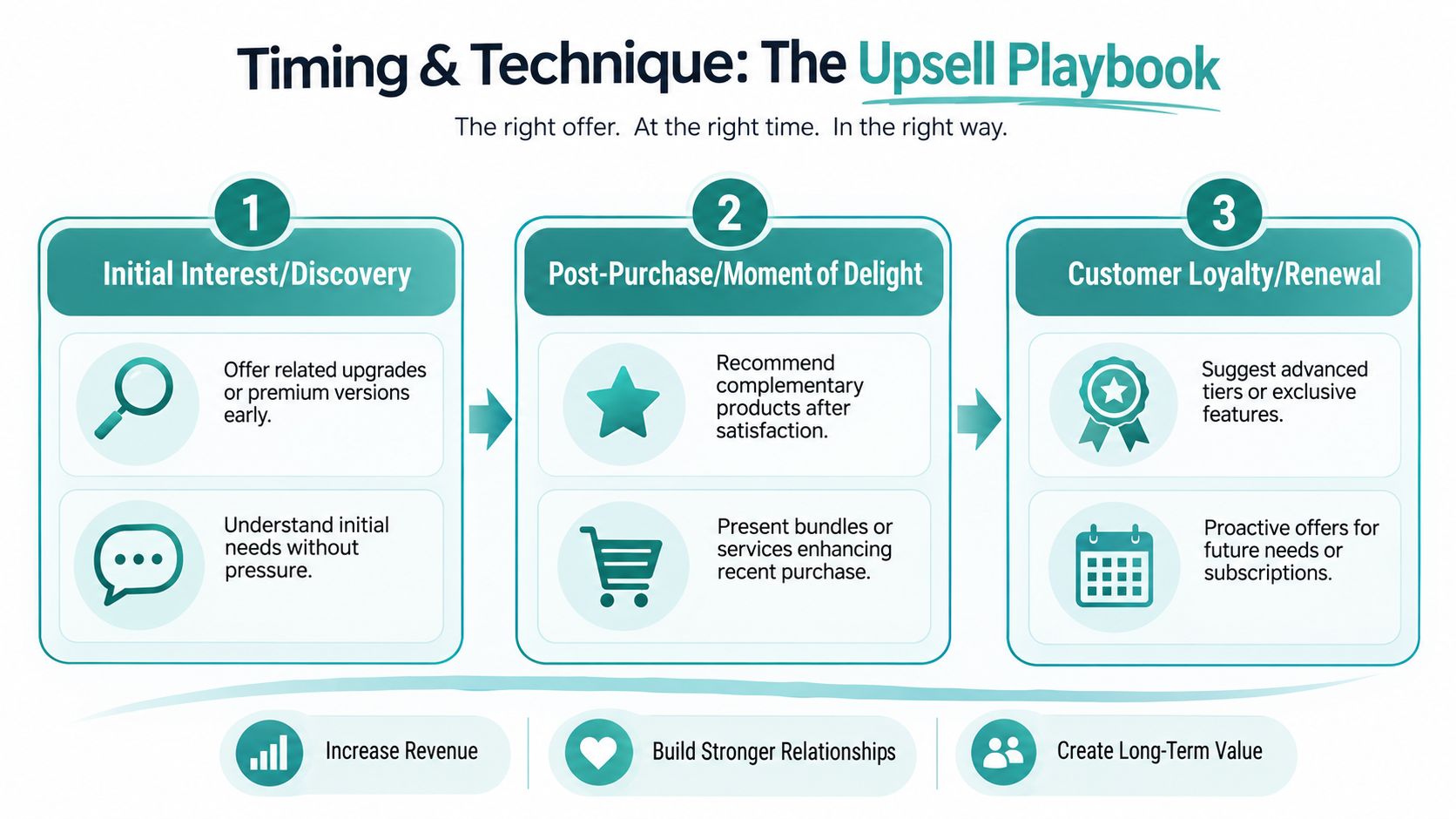 How to Upsell and Cross-Sell Without Feeling Pushy