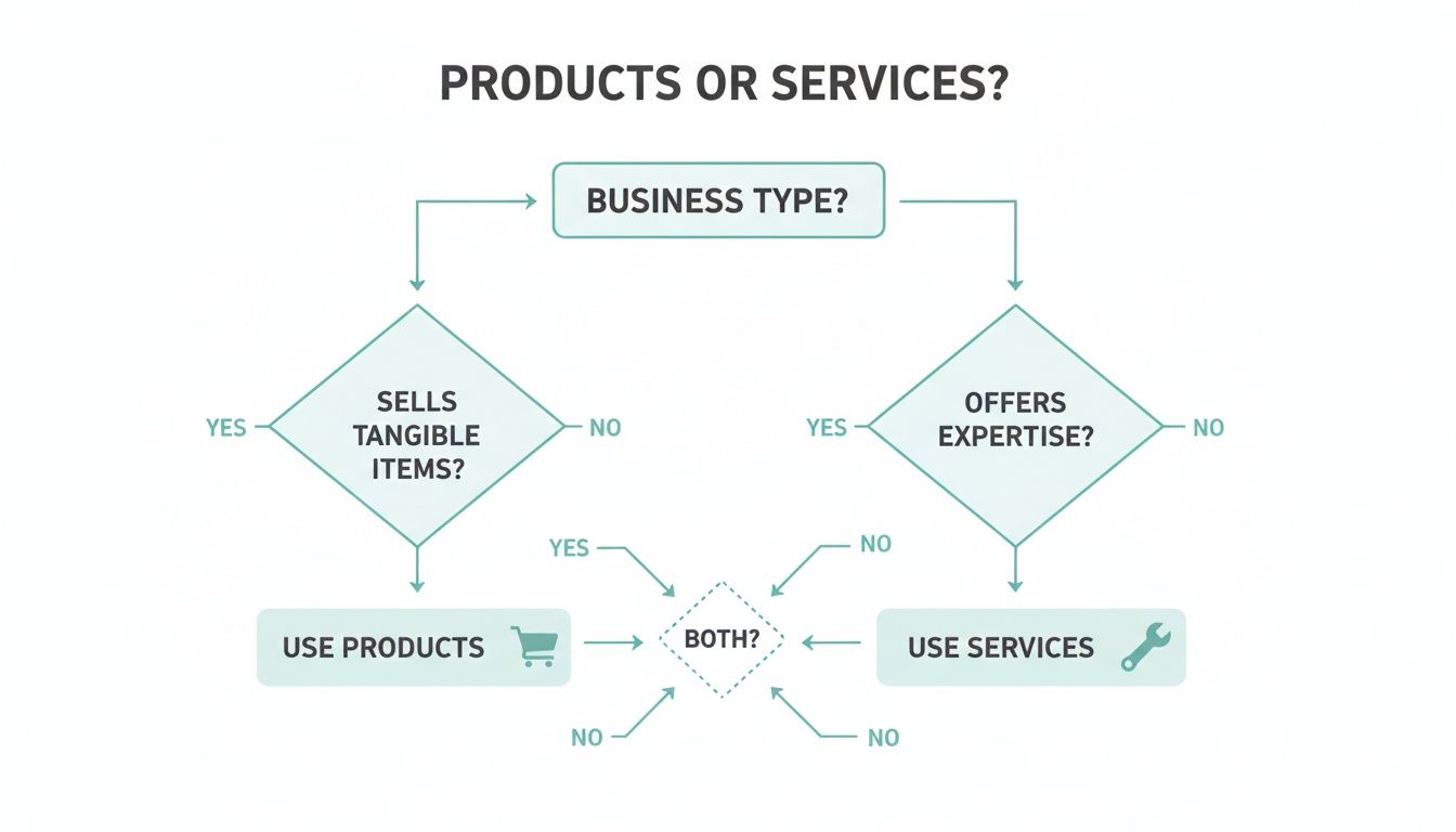 How to Add Products and Services to Your Google Business Profile