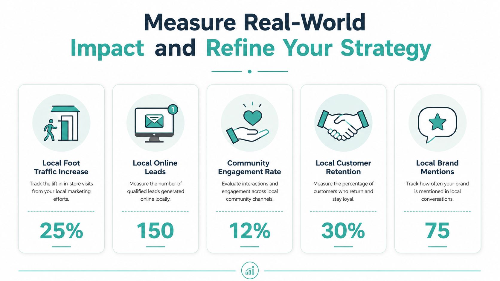 A marketing infographic illustrating five key metrics for measuring real-world local business impact and marketing strategy.
