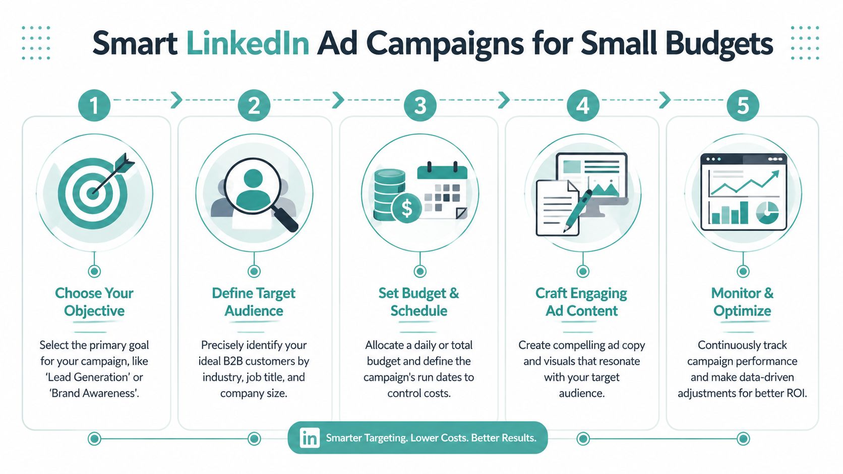 LinkedIn Marketing for Small B2B Companies: A Roadmap