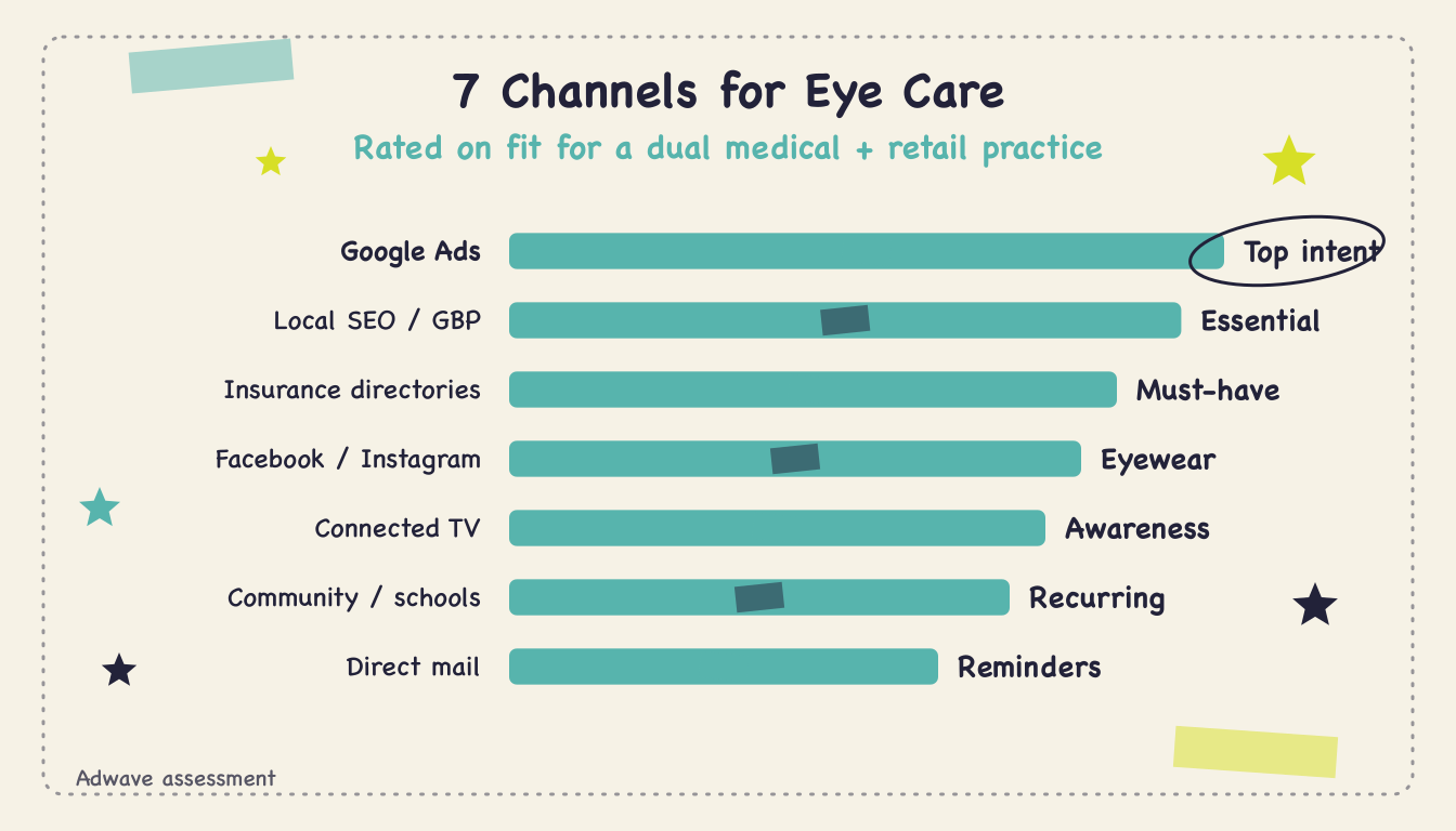 Optometry Eye Care Advertising - Body1