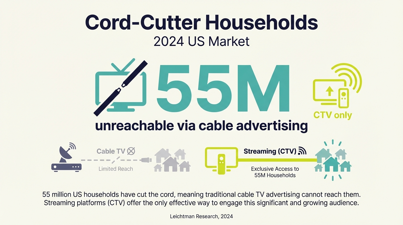 Business Opportunity V2