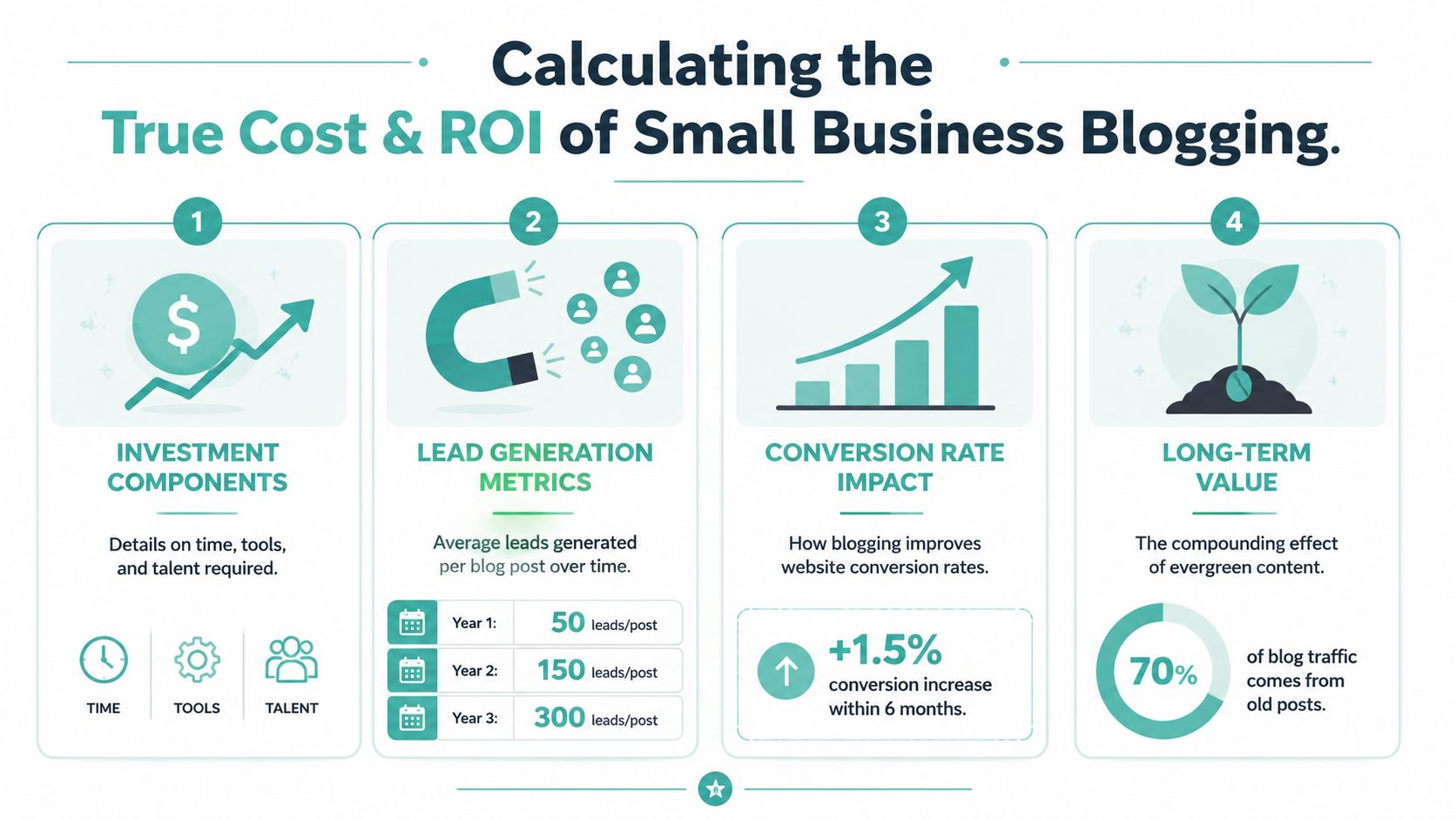 Blogging for Small Business: Is IT Still Worth IT in 2026?