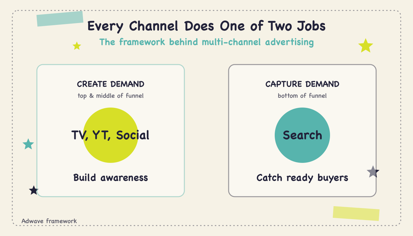 Multi-Channel Advertising for Small Business (2026) - Body1