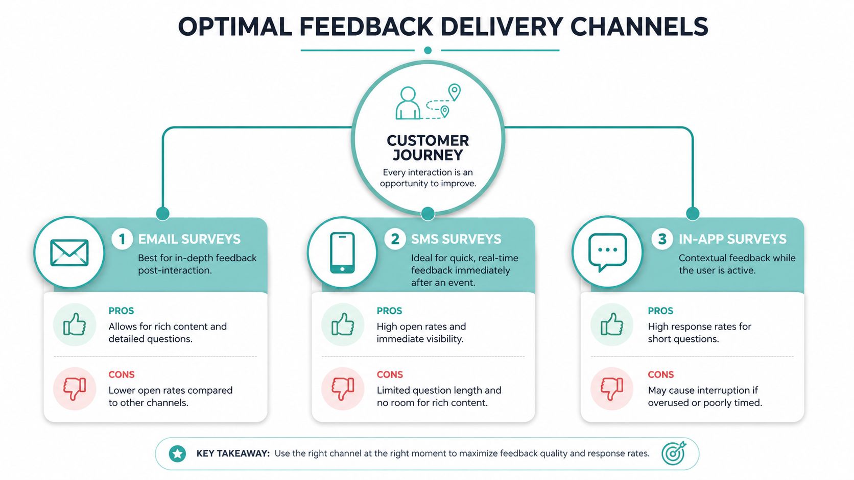 Customer Feedback Surveys: The Questions That Get Honest Answers