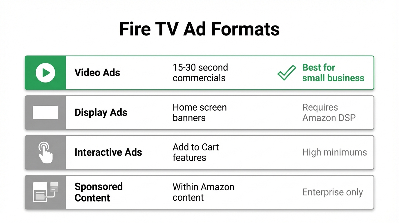 Ad Formats