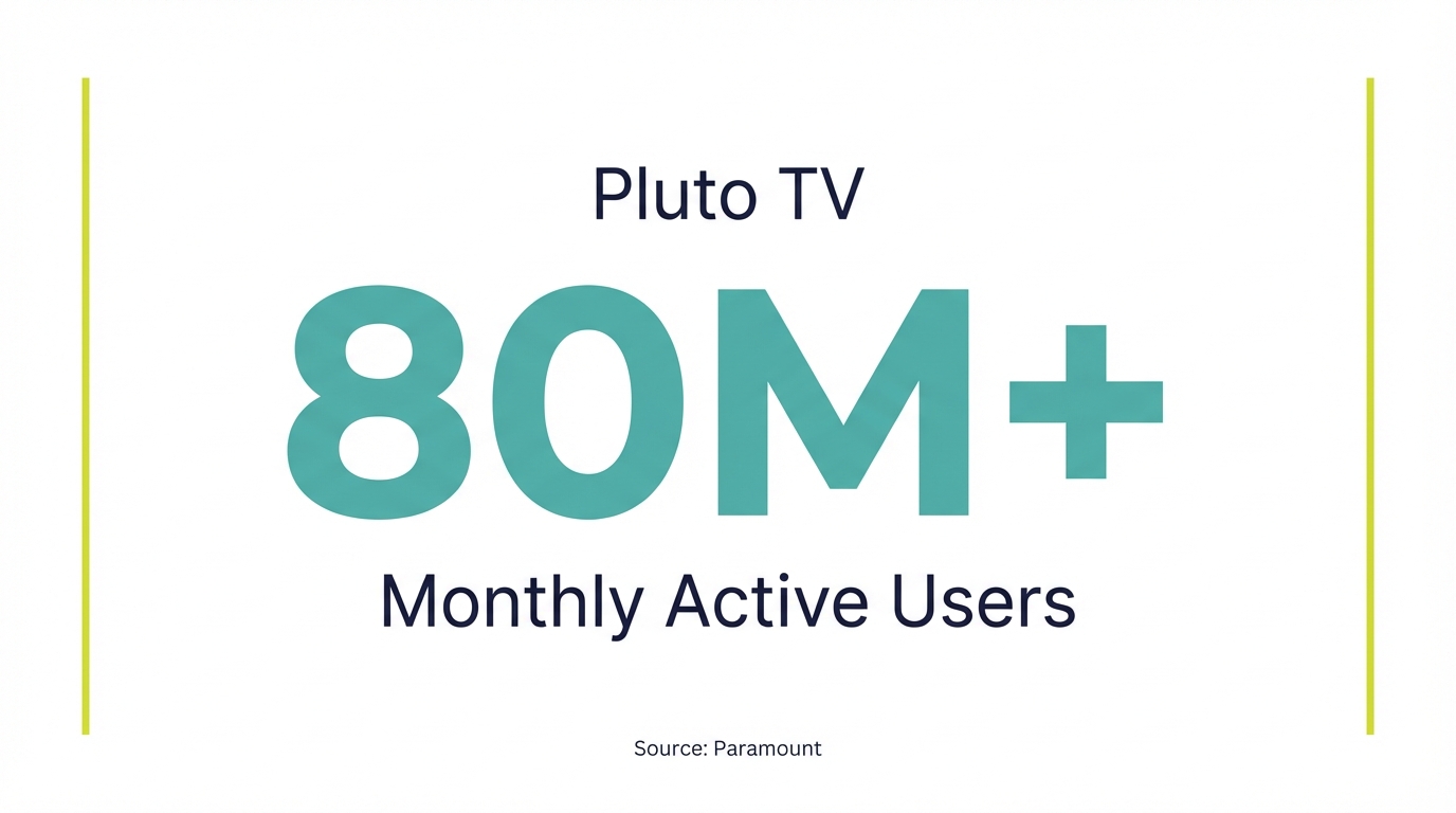 Pluto TV Advertising Body Images - Pluto Tv Monthly Users