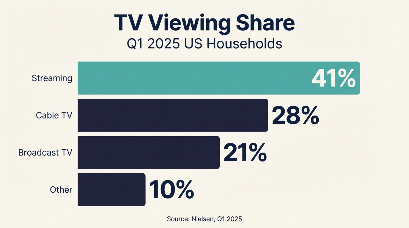 Platform Comparison V2