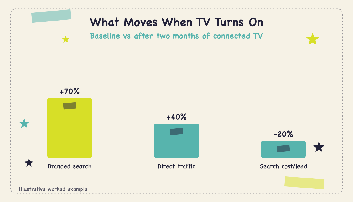 Cross-Channel Attribution - Body2