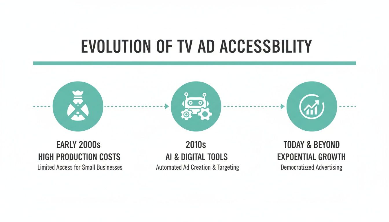 How Do I Get Customers for My Local Business?