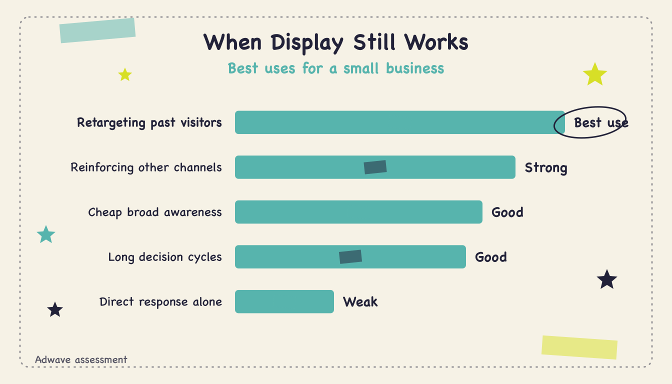 Display Advertising Small Business - Body2