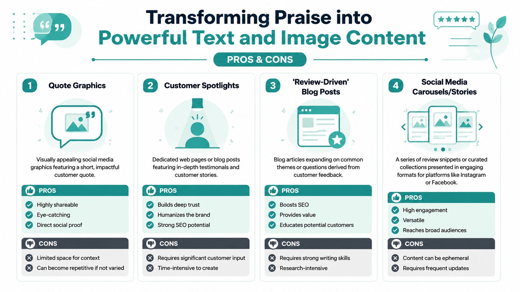 A visual guide outlining the pros and cons of four ways to repurpose customer review content.