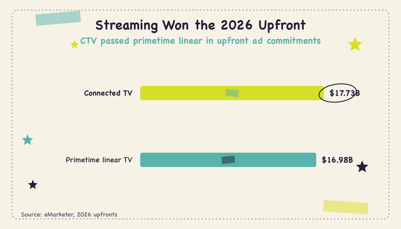 ctv-advertising-market-size-q2-2026 - Body2