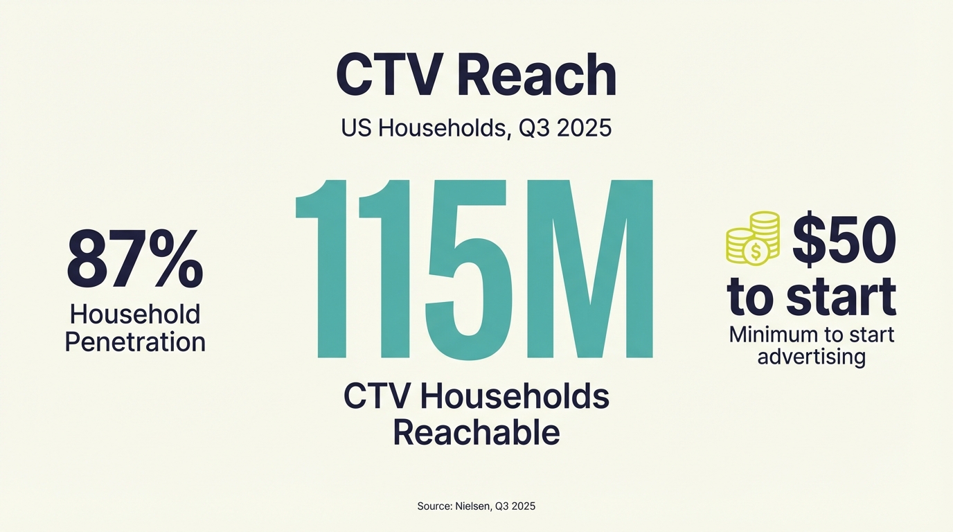 Business Opportunity V2