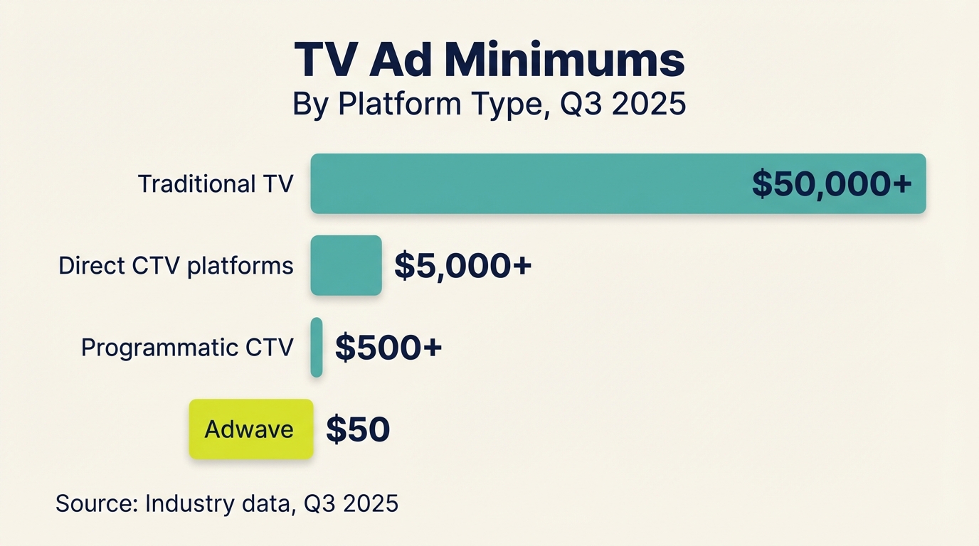 Platform Comparison V2