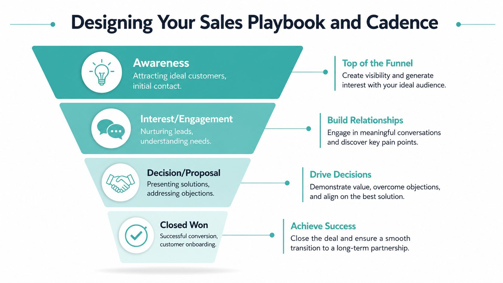 Creating a Repeatable Sales Process for Your Small Business