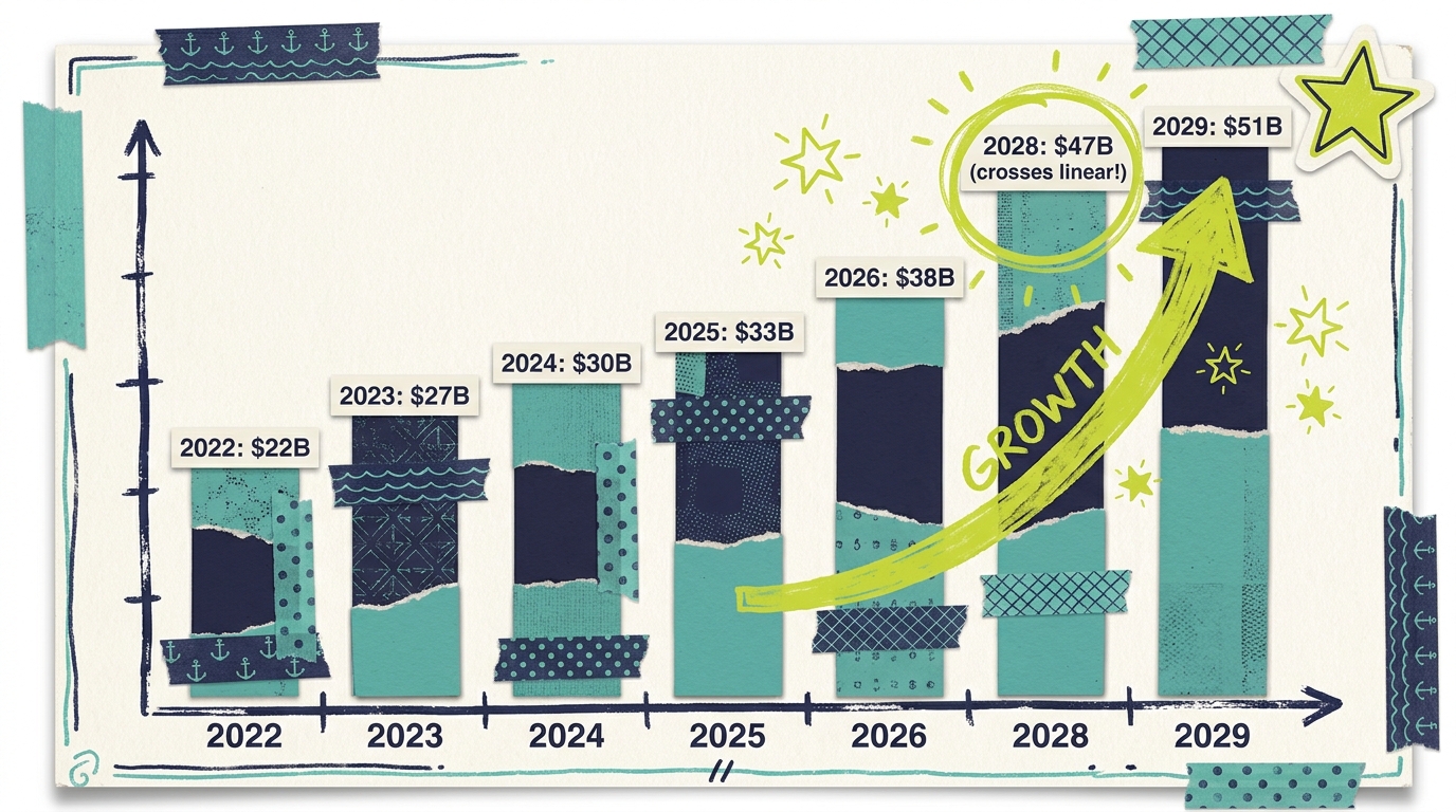 CTV Advertising Market Size Q1 2026 - Body1