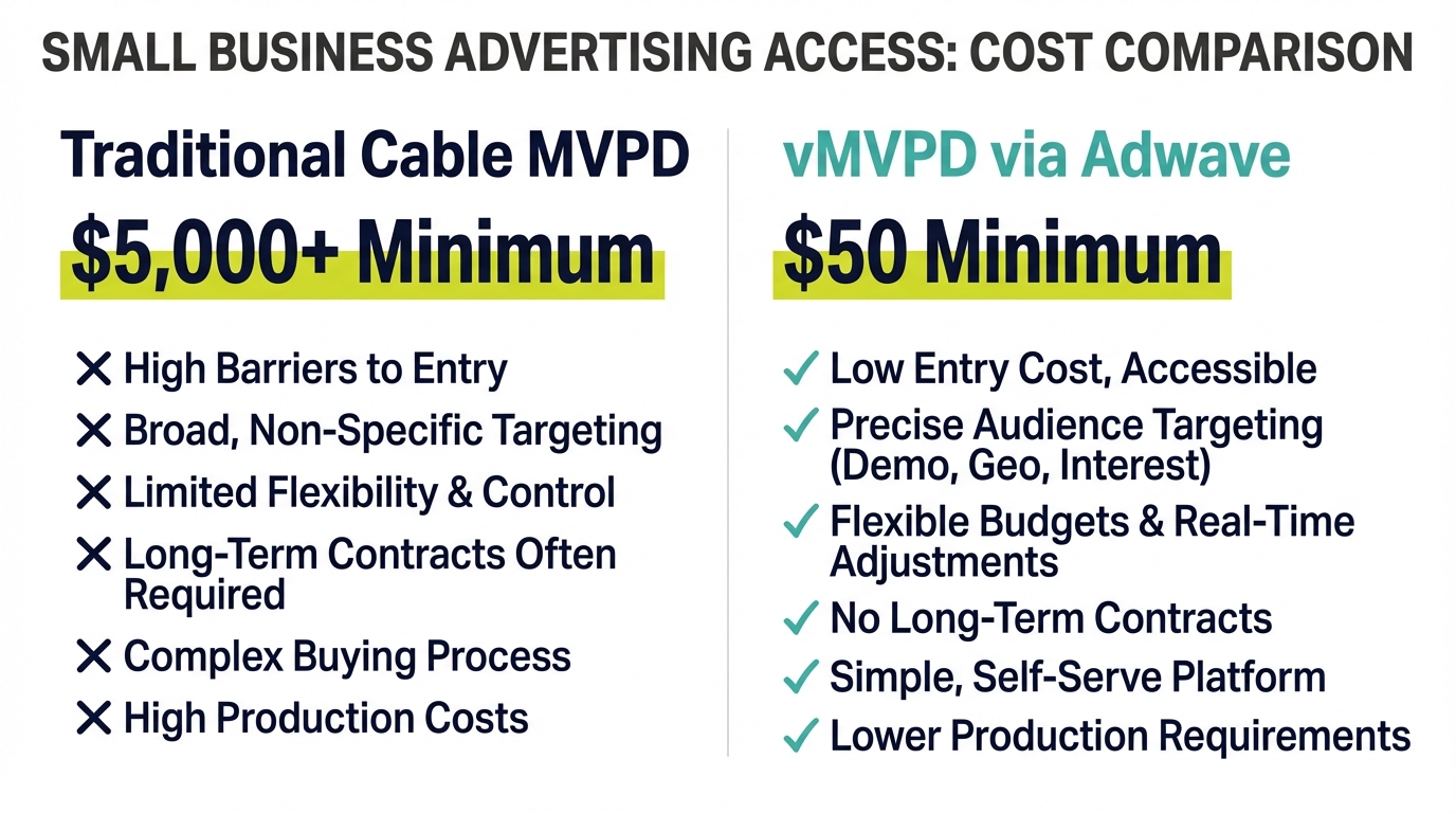 MVPD vs vMVPD Body Images - Small Business Cost Comparison