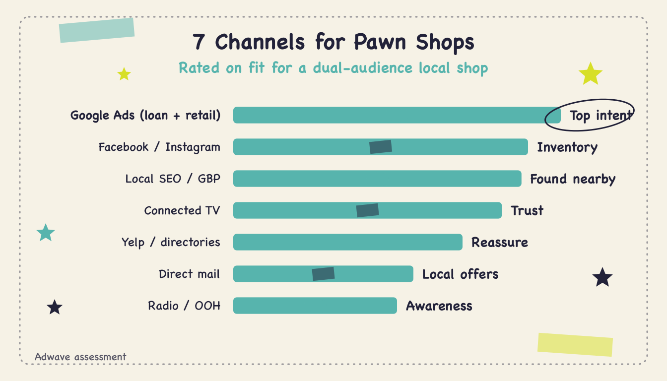Pawn Shop Advertising - Body1