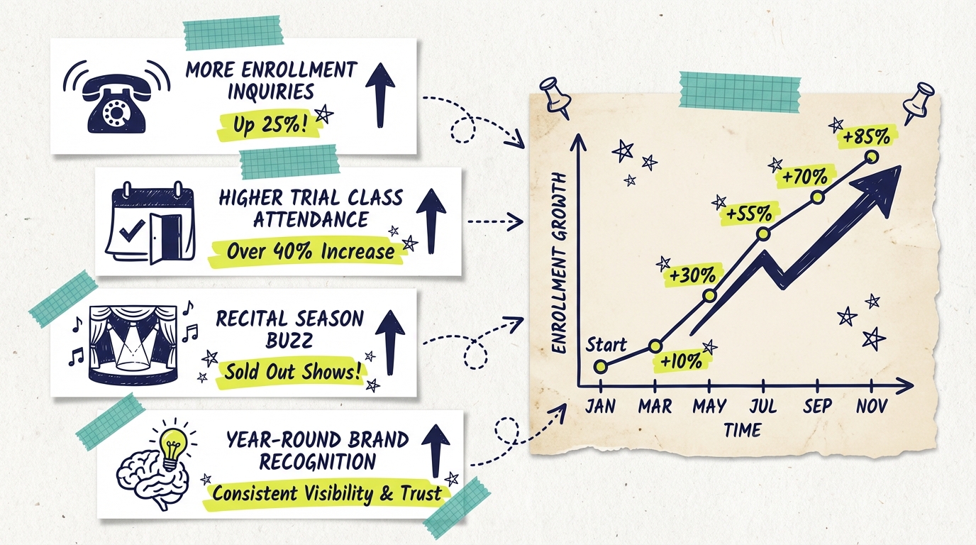 TV Advertising for Dance Studios - Body2