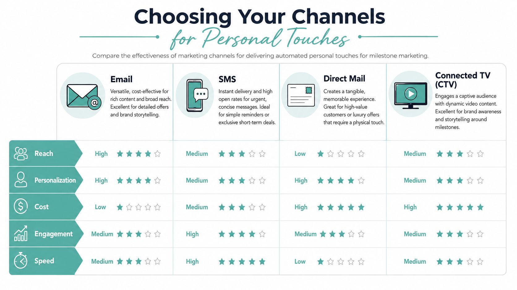 Birthday and Anniversary Marketing: Automated Personal Touches to Boost Sales
