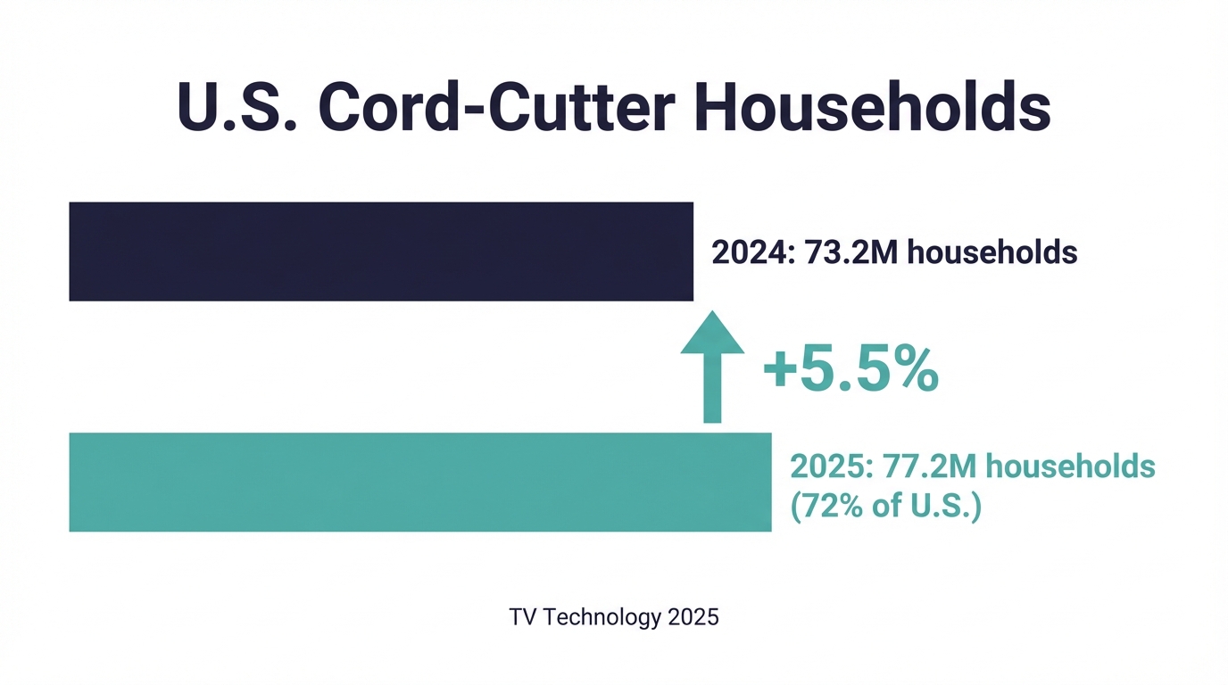 Chart Cord Cutters