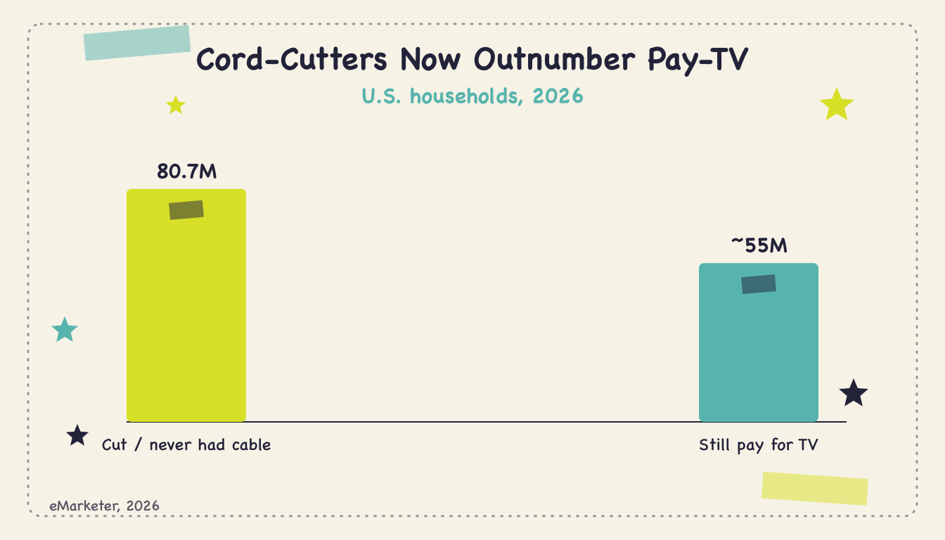 Q2 2026 CTV Market Report - Body2