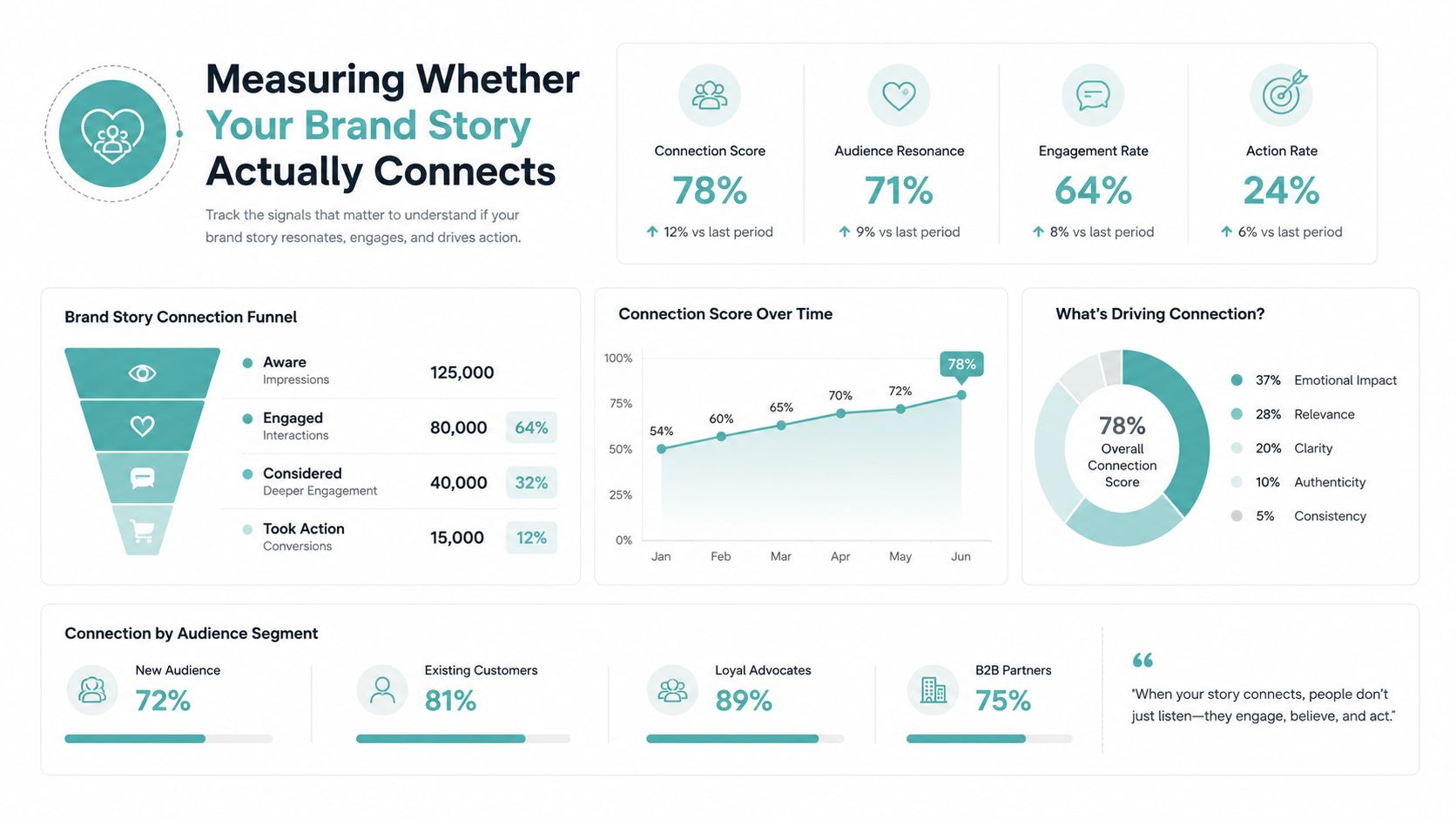 Writing a Brand Story That Connects with Customers
