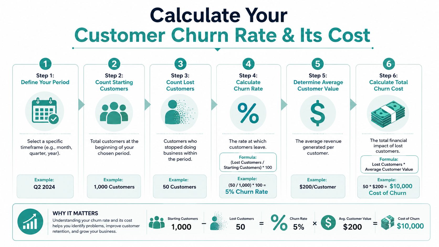 The Real Cost of Losing a Customer: Why Retention Matters More Than You Think