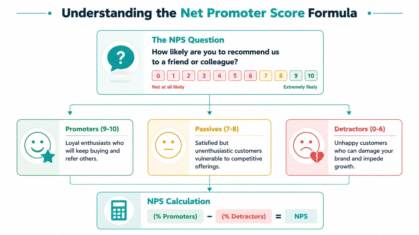 Net Promoter Score: Should Small Businesses Track It?