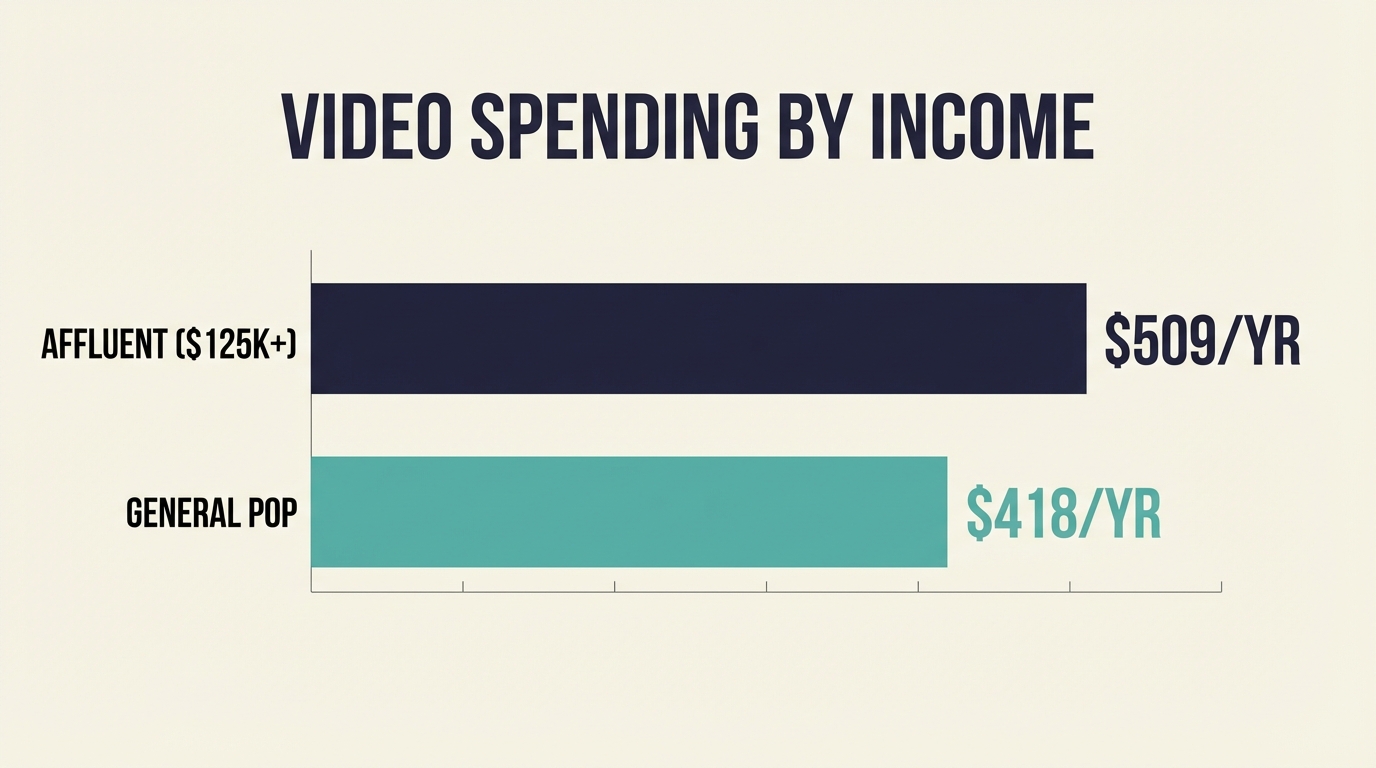 Spending Comparison