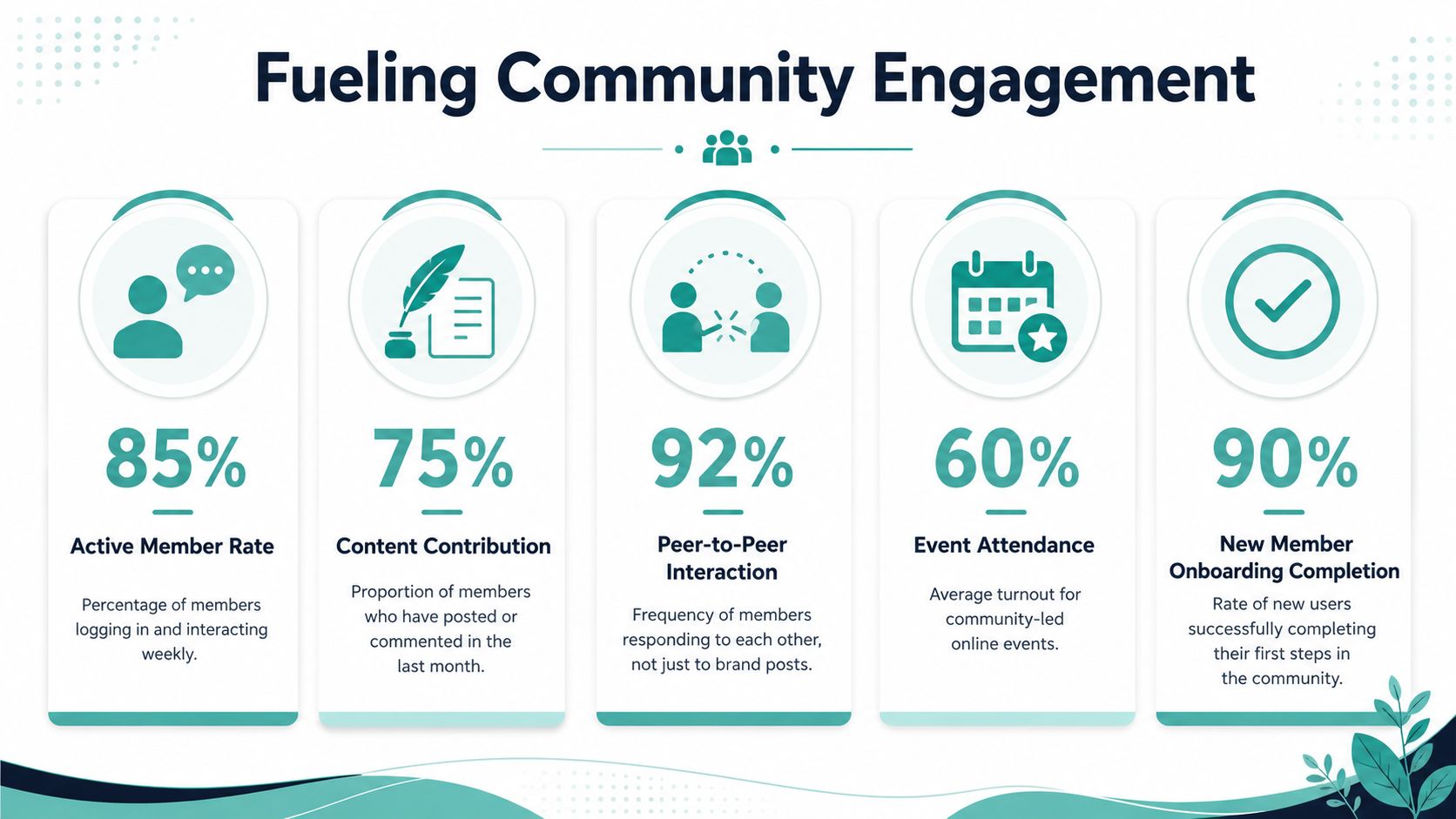 How to Build an Online Community Around Your Brand in 2026