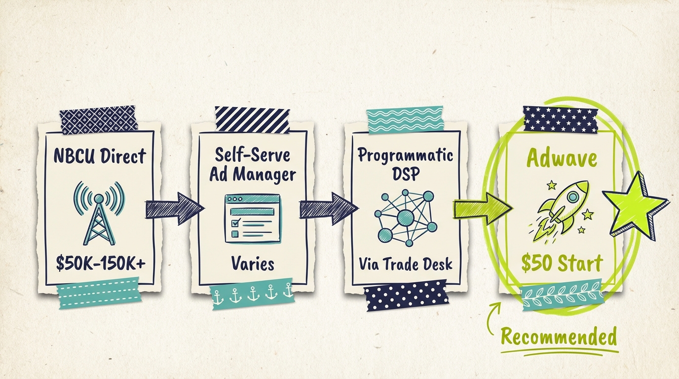 Peacock TV Advertising for SMBs - Body3