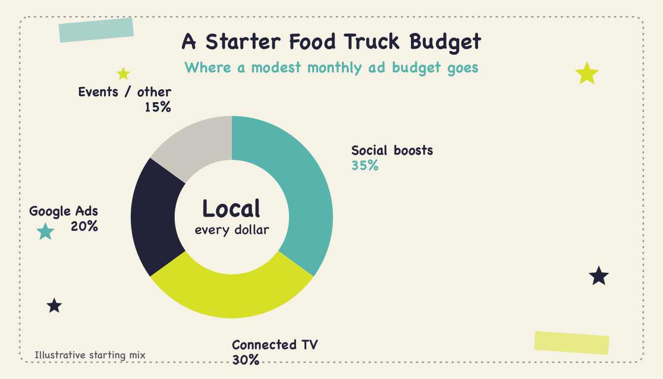 Best Advertising Food Trucks - Body2