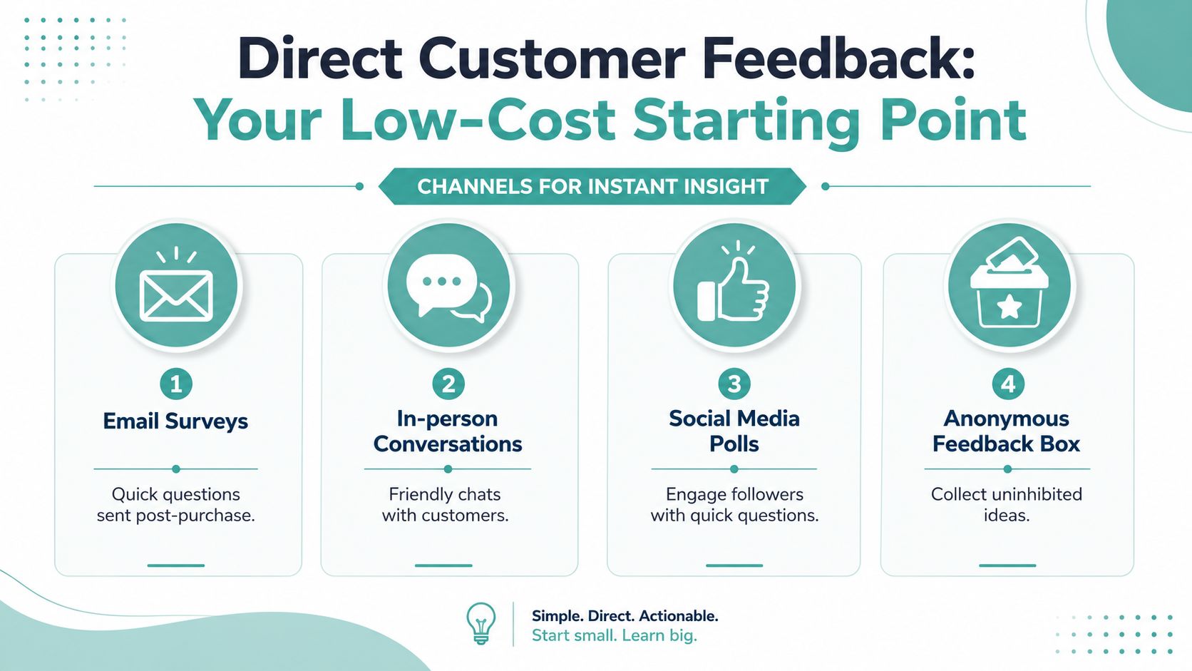 An infographic titled Direct Customer Feedback showing four simple, low-cost channels for gathering valuable customer insights.