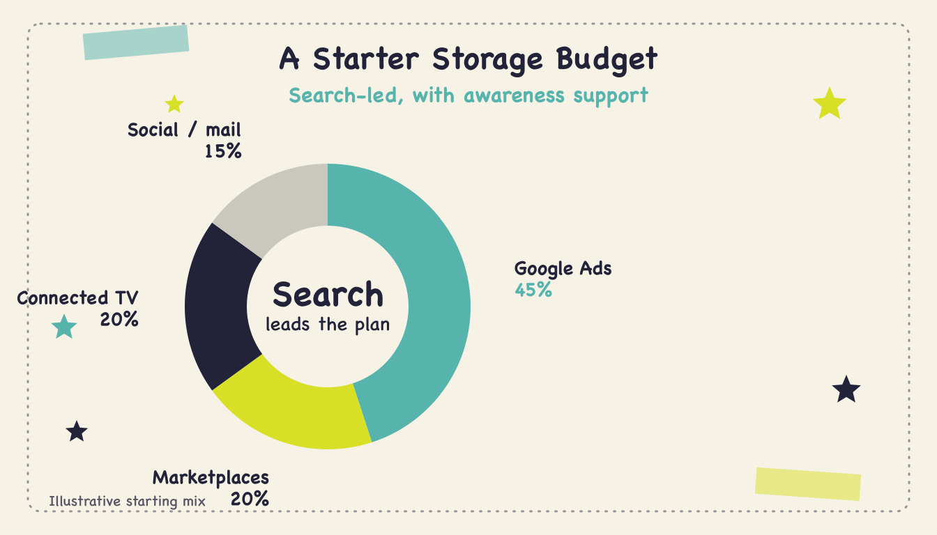 Best Advertising Storage - Body2
