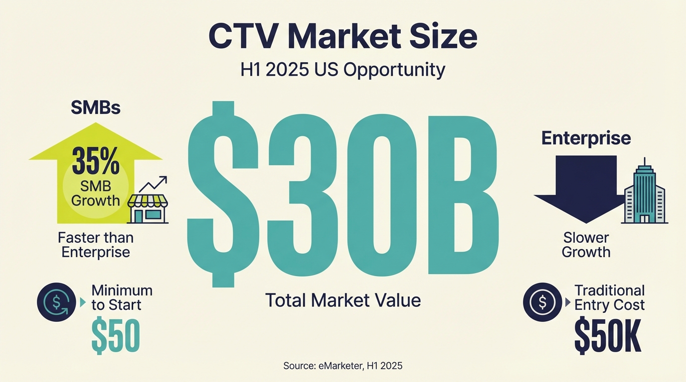 Business Opportunity V2