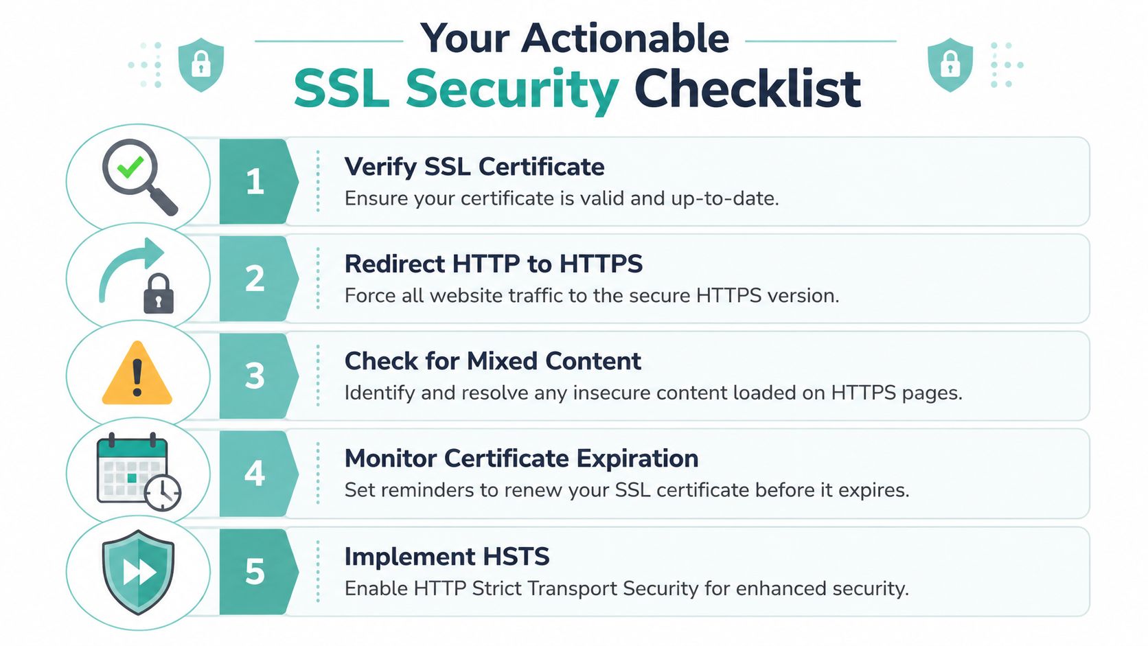 A five-point infographic detailing essential steps for maintaining website SSL security and HTTPS compliance.