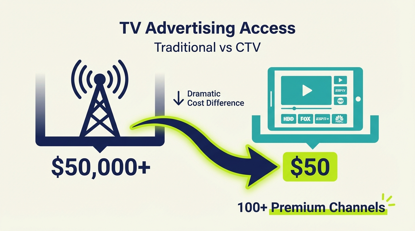 Business Opportunity