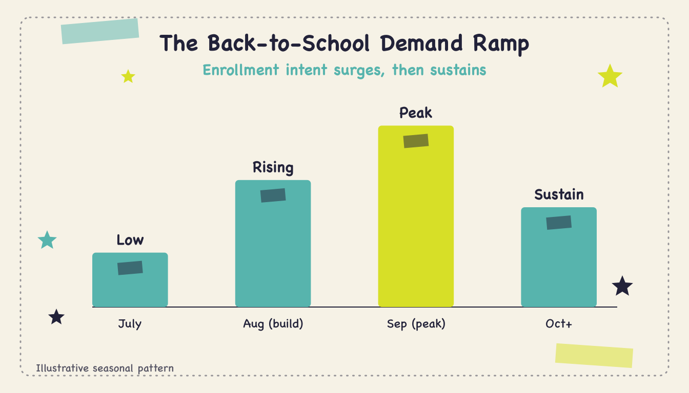 Back to School Tutoring Advertising - Body1