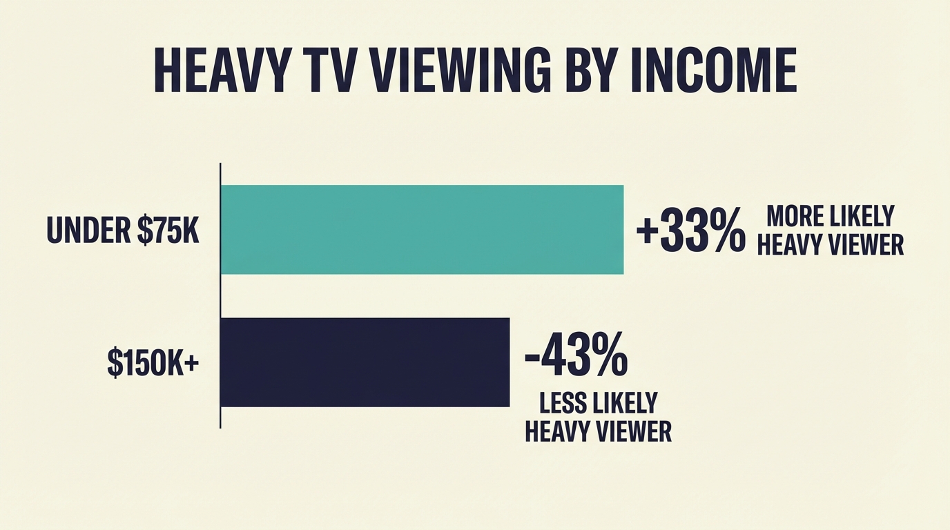 Viewing Likelihood