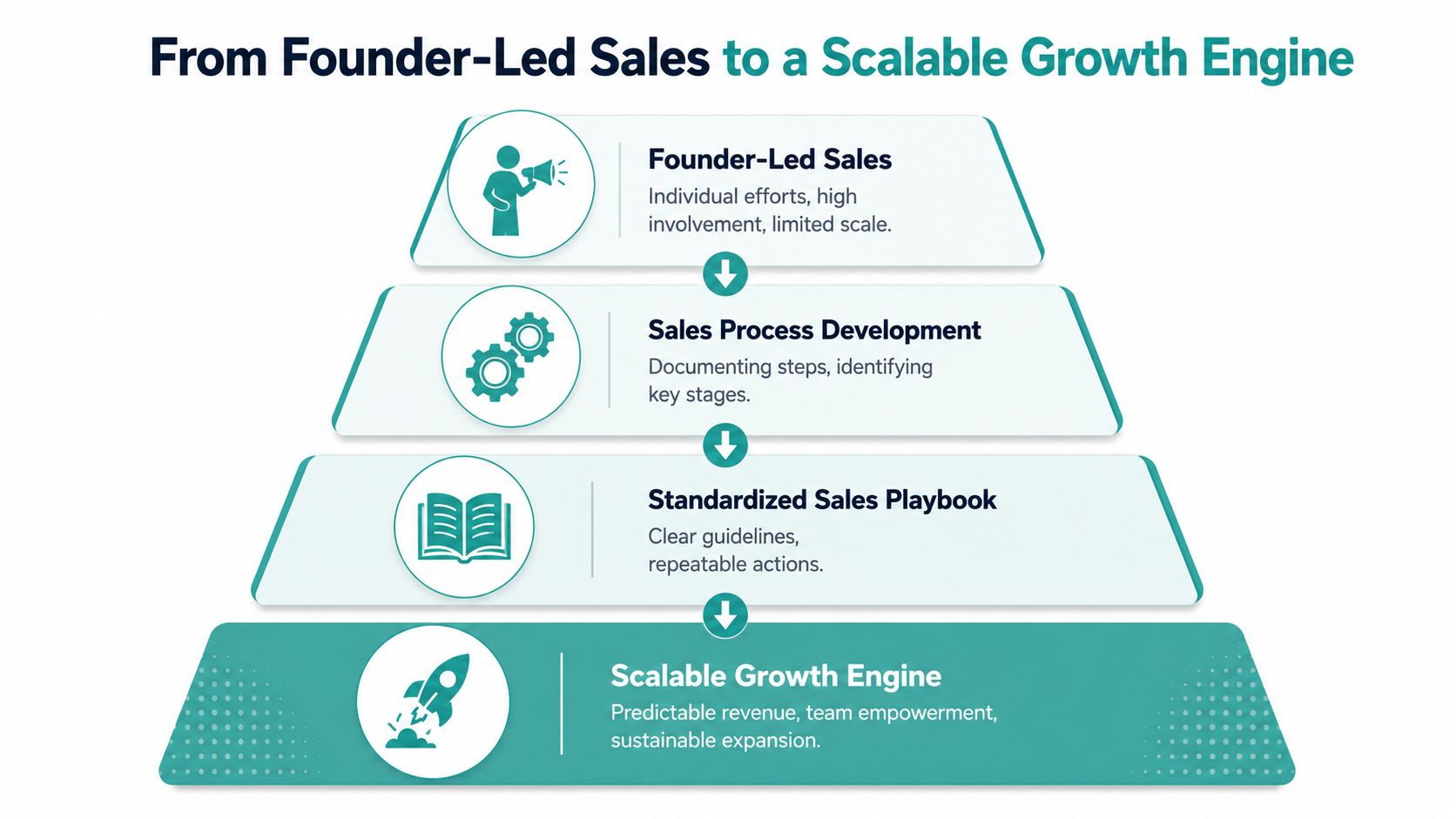 Creating a Repeatable Sales Process for Your Small Business