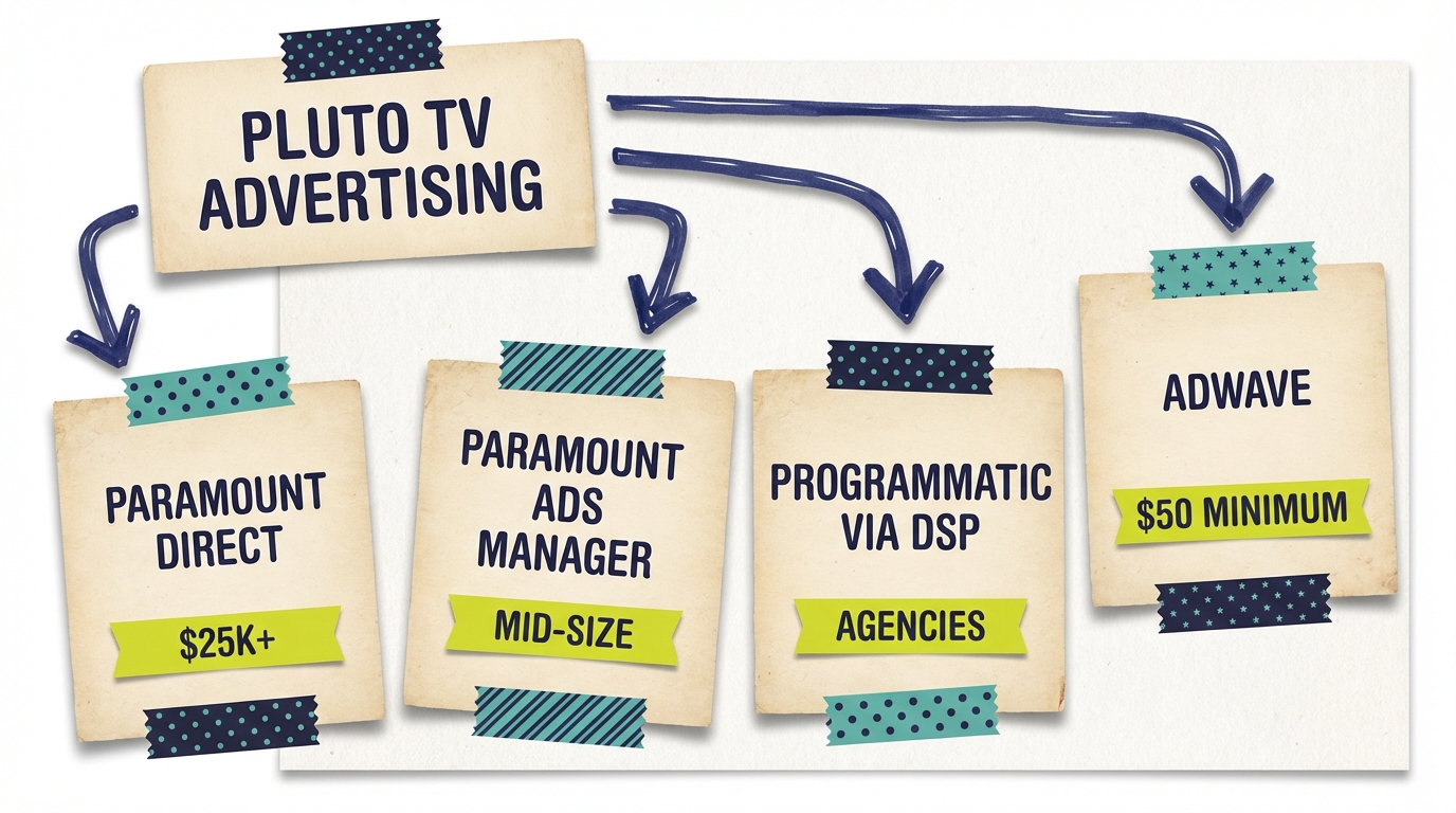Pluto TV Advertising Guide - Body3