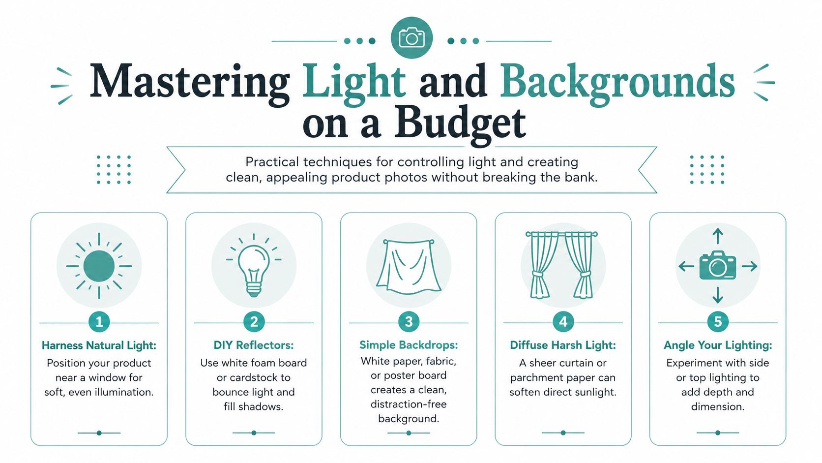 An infographic titled Mastering Light and Backgrounds on a Budget offering five practical product photography tips.