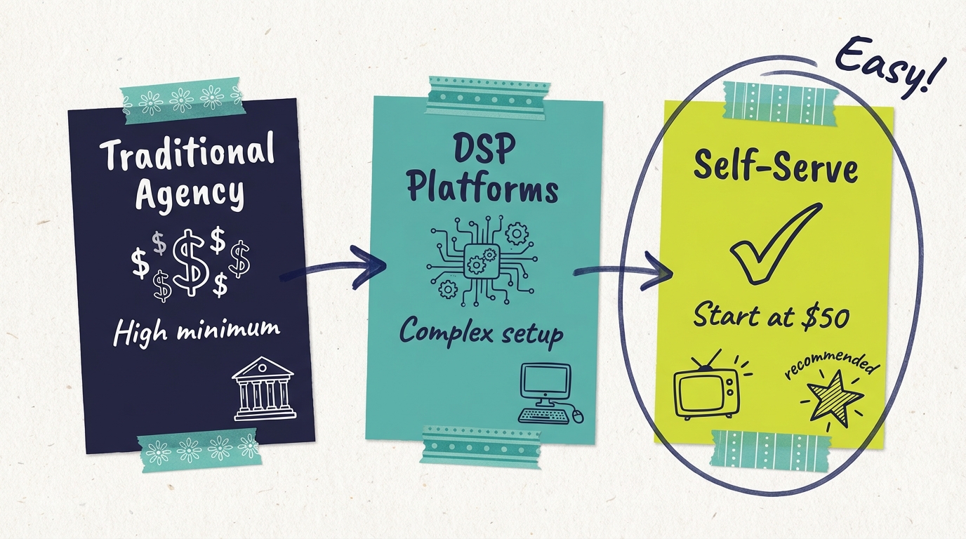 Media Buying Platforms