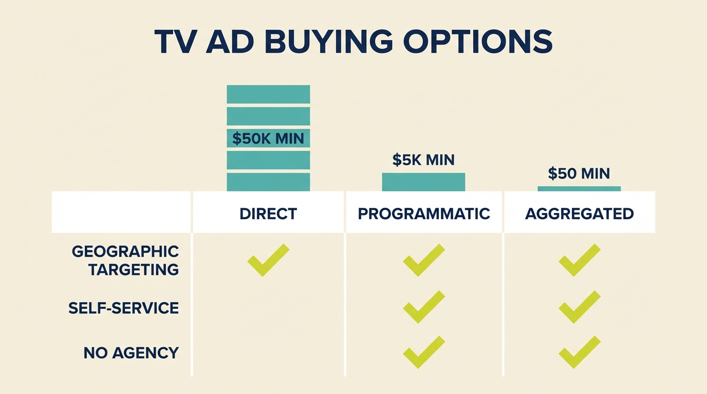 TV Advertising Cost Trends Images - Cost By Method
