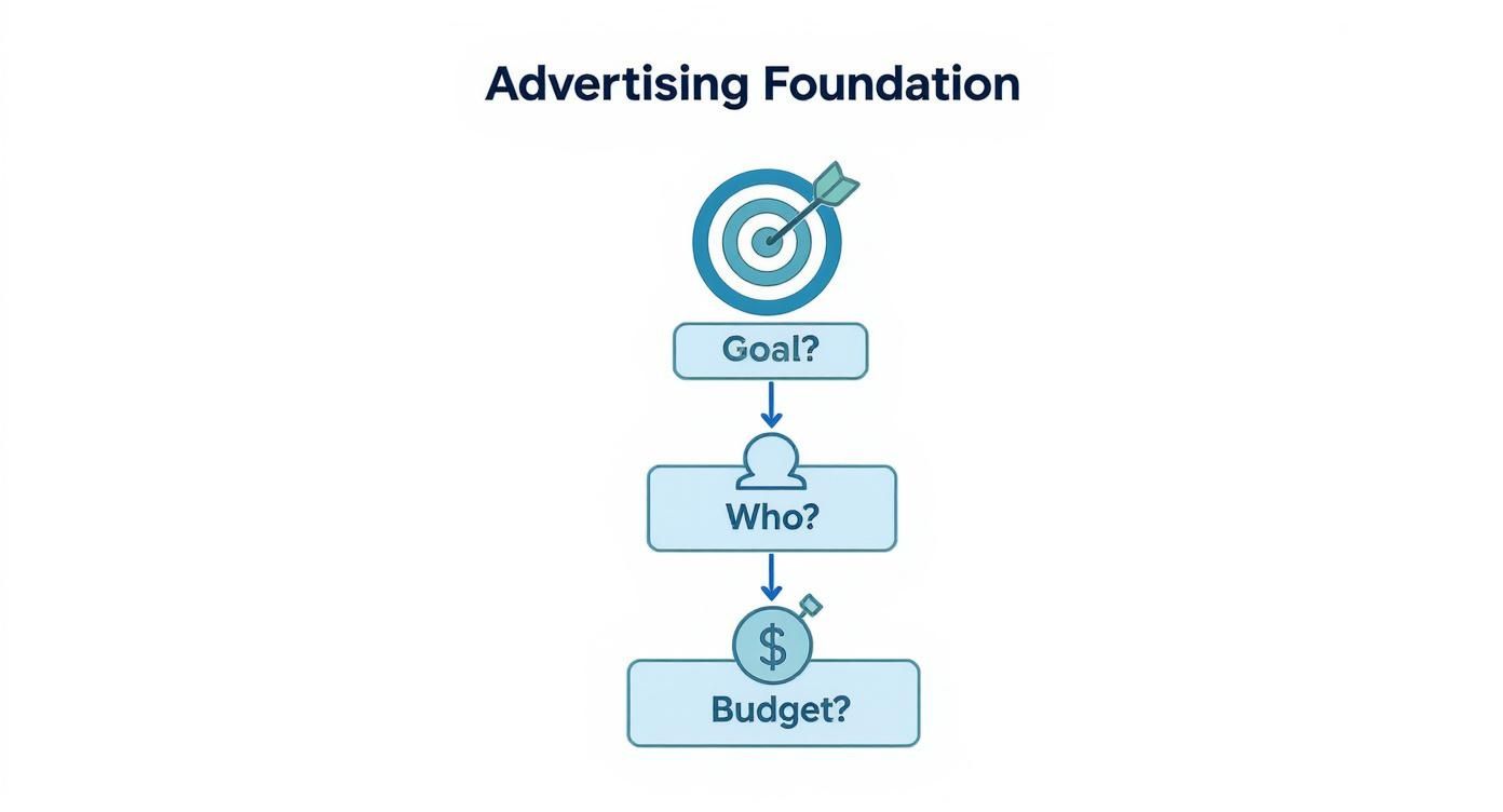 How to Advertise Small Business A Practical Guide