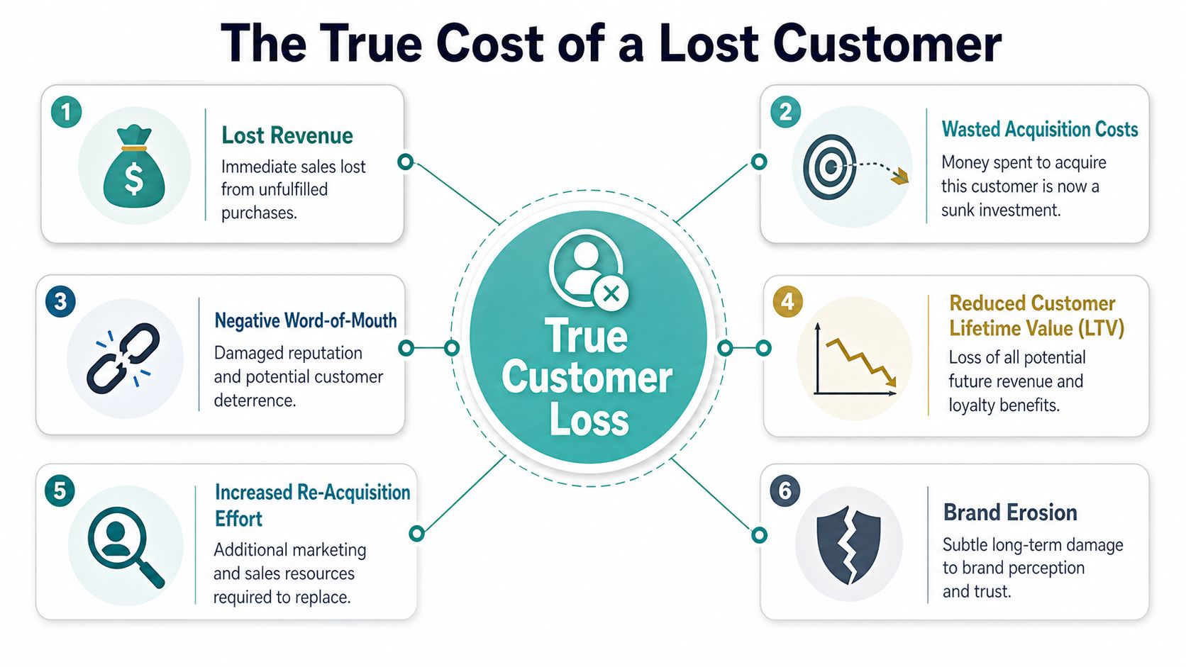 The Real Cost of Losing a Customer: Why Retention Matters More Than You Think