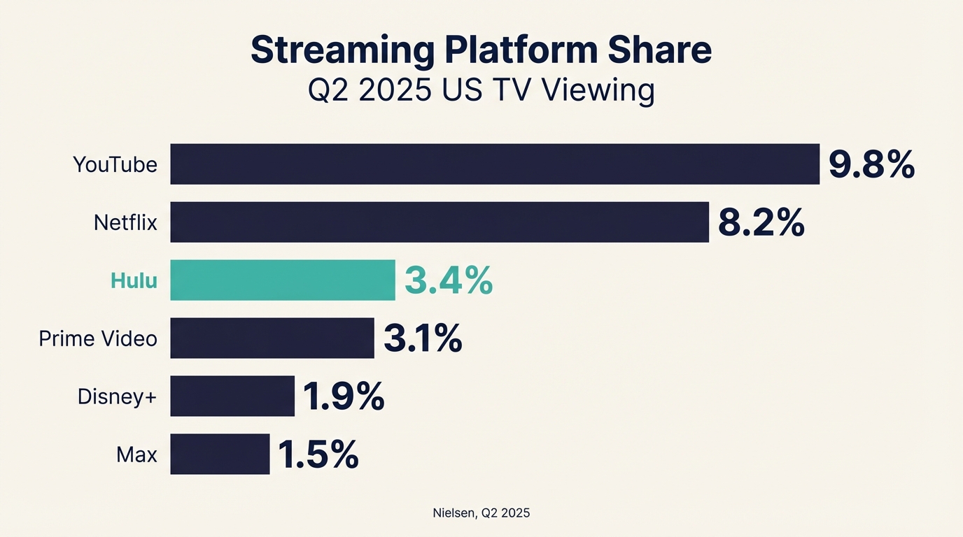 Platform Comparison V2